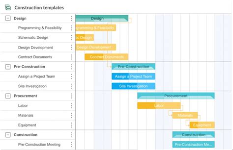 Gantt Chart Vs Roadmap What Is The Difference