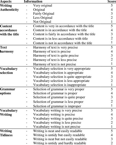 Piper Mckellar No More Mistakes With Unops Written Assessment Test Sample