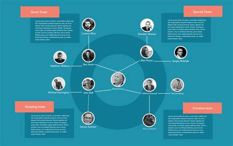 Organizational Chart Maker | Org Chart Software | Templates and Tips ...