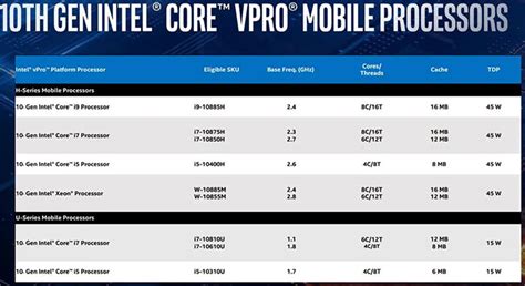 10th gen Intel Core vPro processors launched - CPU - News - HEXUS.net