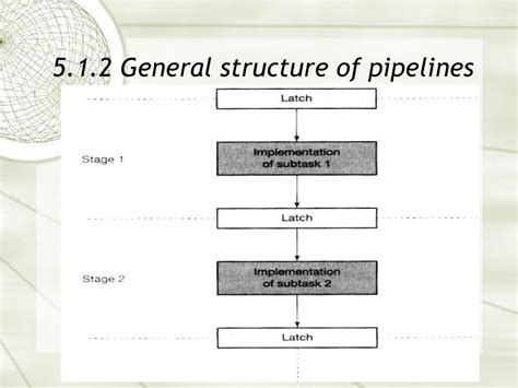 Ppt Computer Architecture Pipelined Processor Powerpoint Presentation