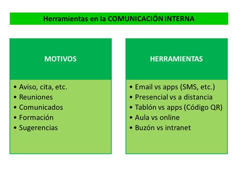 Empresa Y Comunicación Interna Iii Herramientas Responsablia