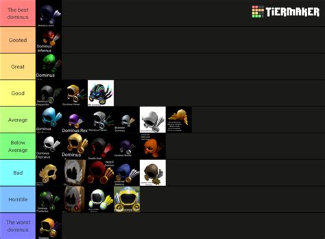 Every Dominus Ever Even Including Unrealesed And Cancled Tier List