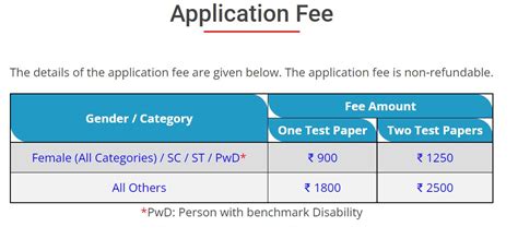 GATE 2023 Last Date To Register With Late Fee Apply At Gate Iitk Ac