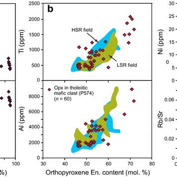 The Textural And Compositional Linkages Between Plagioclase Crystals In