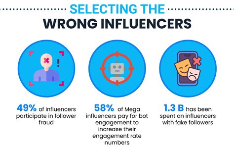 Influencer Marketing Mistakes To Avoid Influencernexus