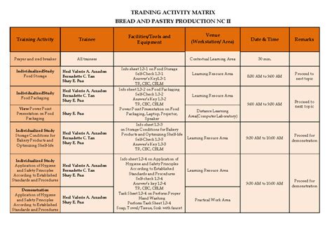 Bpp Training Matrix Training Activity Matrix Bread And Pastry Production Nc Ii Training