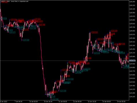 Ytg Fractals Price Indicator ⋆ Top Mt5 Indicators Mq5 Or Ex5 ⋆ Best