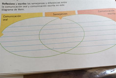 ayuda por favor es para mañana es de lengua y literatura ayudaaa