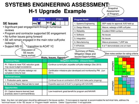 This Template Is For Guidance For Official Use Only Pre Decisional