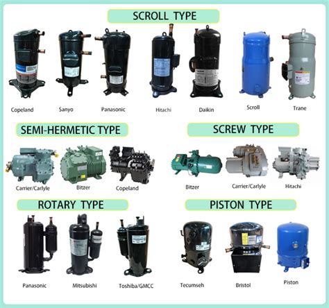 What Kinds Of Air Compressors Does Guangzhou Europ Refrigeration Co