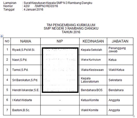 Detail Contoh Sk Tim Pengembang Kurikulum Koleksi Nomer 32