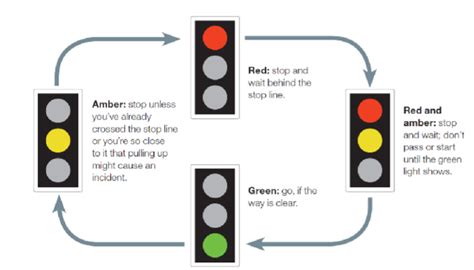 Solved In this project, you will design a simple traffic | Chegg.com