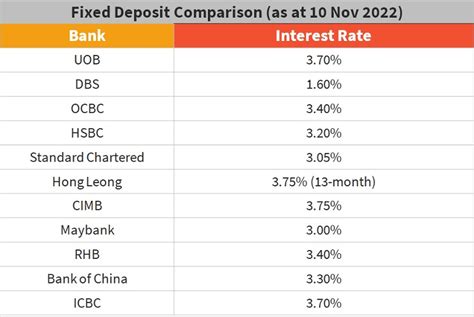 Andhra Bank Fixed Deposit Interest Rates 2024 Adena Brunhilde