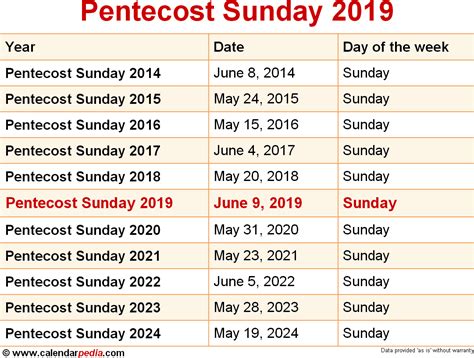 When Is Pentecost Sunday 2019 And 2020 Dates Of Pentecost Sunday