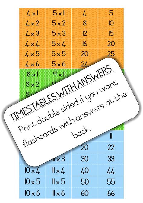 TIMES TABLES flashcards and answers x1 – x12 - Teacha!