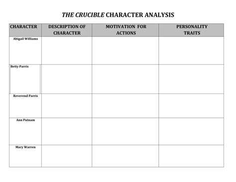 Character Description Of The Crucible A Play By Arthur Miller John