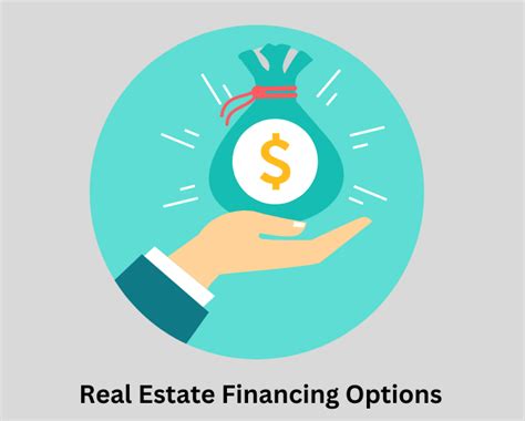 Residential Real Estate Financing Options