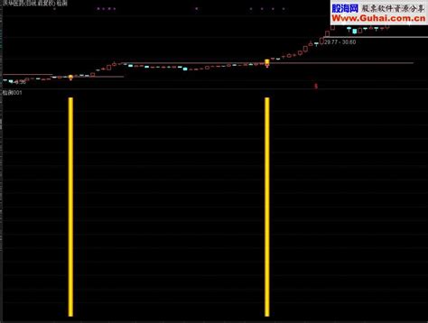 突破放量小阴线 主图 幅图 选股 源码 通达信公式 股海网