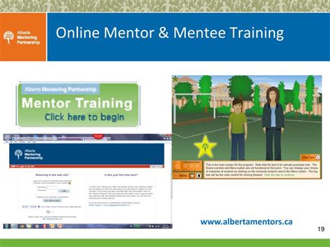 Ppt An Introduction To Mentoring And The Alberta Mentoring Partnership Powerpoint Presentation