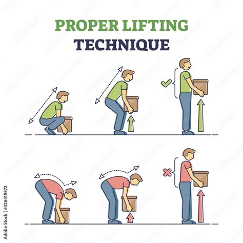 Proper lifting technique with safe heavy weight movement tips outline diagram Stock Vector ...