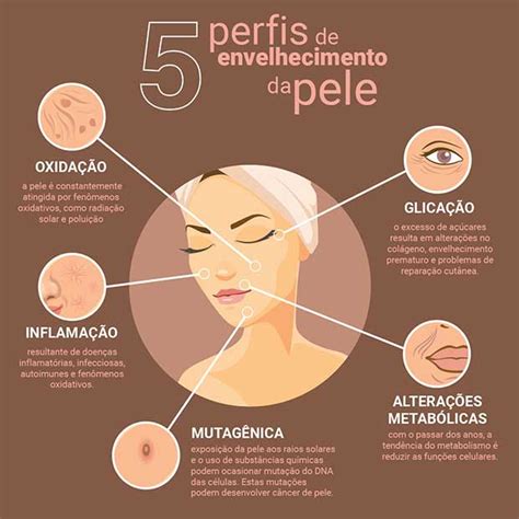 Dermatologista Flavia Addor Mostra Os 5 Perfis De Risco Para O