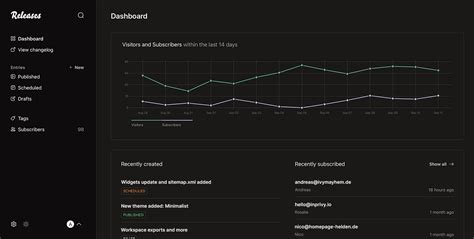 Releases Changelog Software And Release Notes Tool