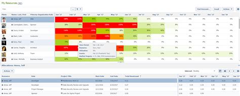 Best Project Portfolio Management Ppm Tools In 2024