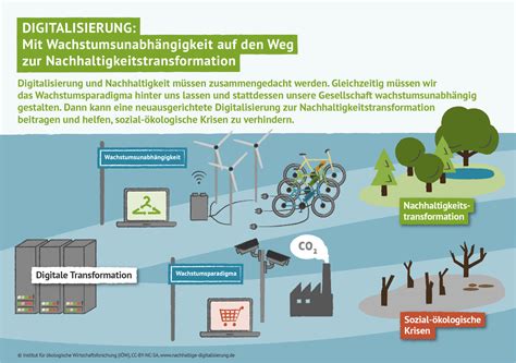 Infografik Digitalisierung Nachhaltigkeit Makronom