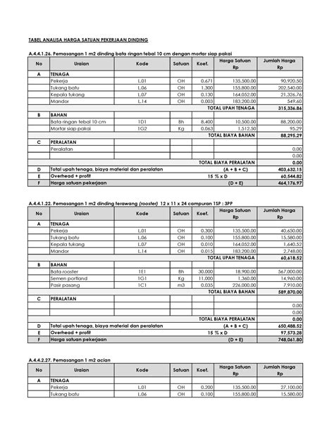 Pek Dinding RAB TABEL ANALISA HARGA SATUAN PEKERJAAN DINDING A 4 4