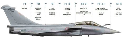 France The Rafale F3 R Combat Aircraft Enters Operational Service