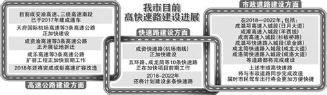 成都将完善市域高快速路网布局 2022年规划形成“3环15射”高速公路网央广网