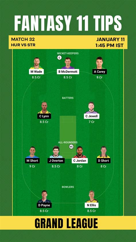 Hur Vs Str Dream Prediction Fantasy Cricket Tips Playing Xi Pitch