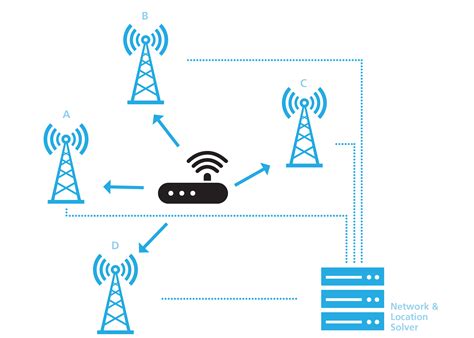Les réseaux intelligents placent les objets connectés sur la carte