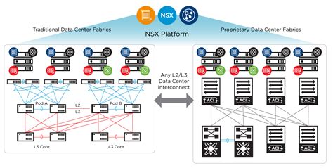 Reference Guide Update Deploying Nsx Data Center On An Aci Underlay