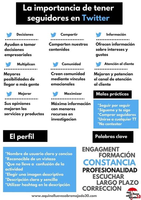 Sabes por qué es tan importante tener seguidores en Twitter