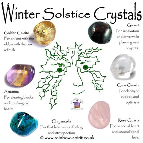 Pin By Kat Ro On Witch Grimoire Crystals Crystal Healing Stones