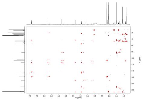 Figure S Hmbc Mhz Acetone D Spectrum Of Colletotrichone B