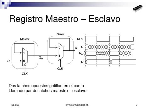 Diseño de Circuitos Lógicos Secuenciales ppt descargar