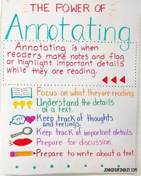 Close Reading Strategies Kit | Middle school reading, Reading anchor ...