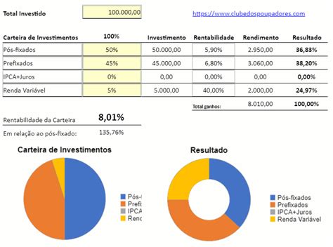 Carteira Conservadora De Investimentos