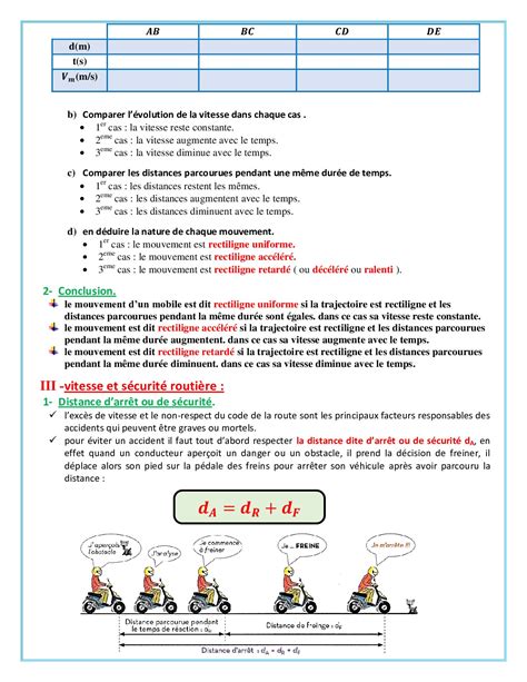 Vitesse Moyenne Cours 4 AlloSchool