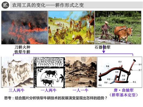 第4课 古代的生产工具与劳作 课件18张PPT 21世纪教育网 二一教育