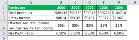 Pretax Income Earnings Before Tax What Is It Formula Vs EBIT