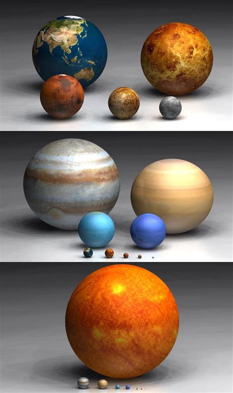 Planet Sizes | Astronomy, Solar system, Solar system planets