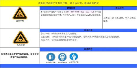 有毒有害职业危害告知卡word文档在线阅读与下载无忧文档