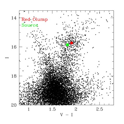 Color Magnitude Diagram Of Stars From The Ogle Iii Database Within 2