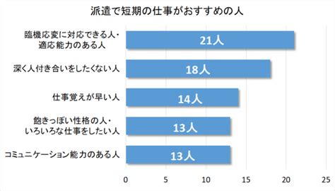 短期の仕事におすすめの派遣会社ランキング【経験者100人の口コミ調査も掲載】 株式会社ビズヒッツ