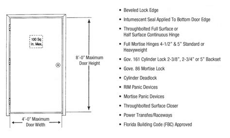 Fire Rated Frp Doors Frames Corrim Made In Oshkosh Wi