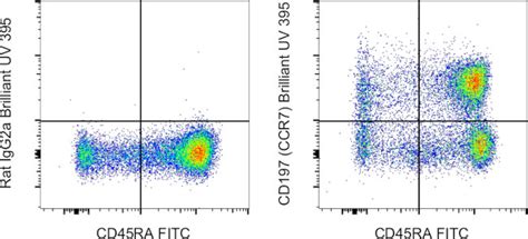 Cd197 Ccr7 Monoclonal Antibody 3d12 Brilliant Ultra Violet™ 395